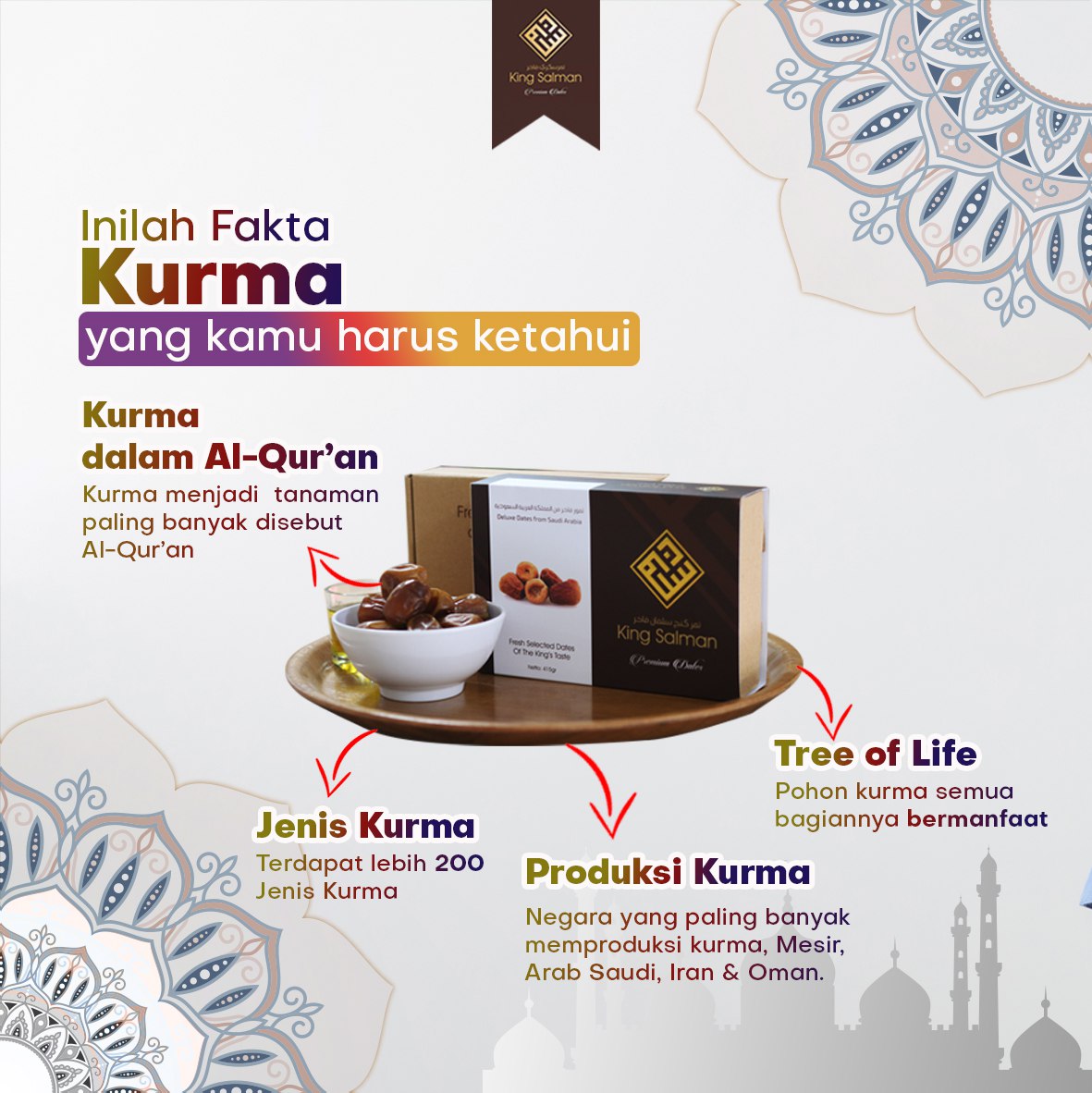 Kurma King Salman